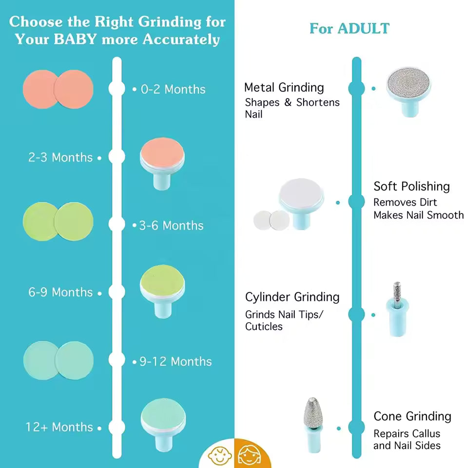 MAMIJOY Electric Baby Nail Clipper – Safe LED Nail Trimmer Kit